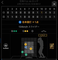 山本大斗、本日2本目となる第19号ホームランでイースタンリーグぶっちぎり！